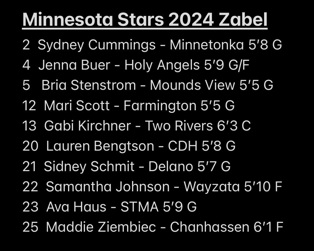 Great opportunity to get going on the court! Come check out these girls this weekend! 🏀 

🗓️ Saturday, April 15th
1:50 Court 1 
4:10 Court TBD

🗓️ Sunday, April 16th
8:00am Court TBD 

📍 Bloomington Jefferson HS
