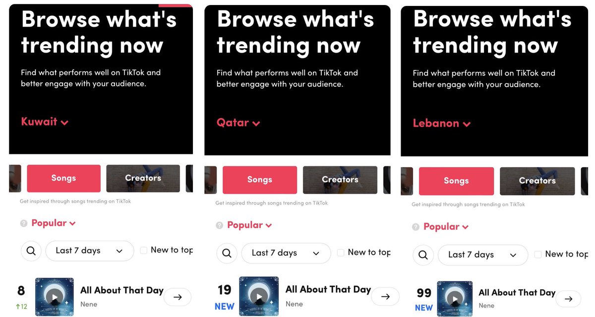 TikTok Popular Trending Songs in 7 days &lt;All About That Day&gt; In Middle East Countries.

#21 Qartar 🇶🇦 (-2)
#58 Saudi Arabia 🇸🇦 new 
เพิ่มมาอีก1ประเทศรวมเป็น15ประเทศแล้วที่เคยติดชาร์จ🎉🎉🎉
#เนเน่ #neneepgentleonmymind  