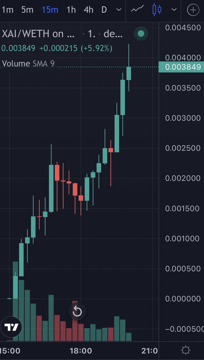 trav_terminal's tweet photo. Sorry about that, I really meant 3.8M

$XAI
25k ~> 3.8M
152x
5 hours
6.7M volume

1000x loading ⏳ https://t.co/syjGiCUuuZ