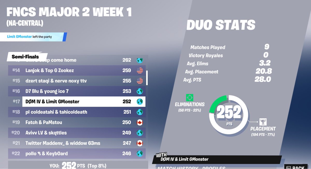 Anvil in finals quad conned every game <a href="/GMoneyFN1/">2AM GMoney</a>