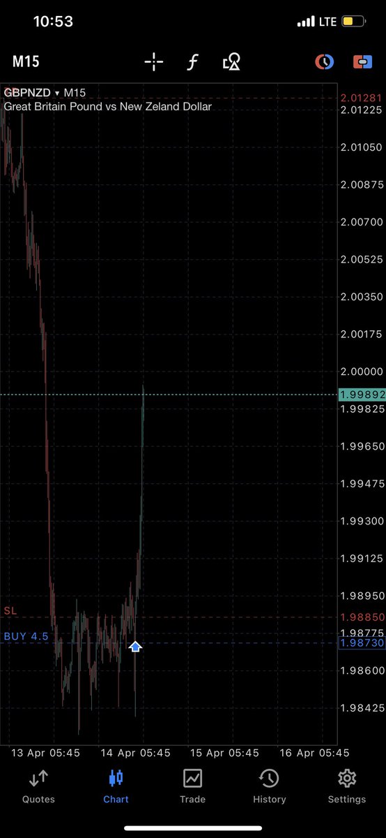 AndreasKarlos's tweet photo. On the next level killing it for a Friday
🥶🥶🥶🥶🥶 
#forex #forextrading #beyourownboss #gbpnzd #youshouldbetrading #group #signals https://t.co/RGCwNflTH1