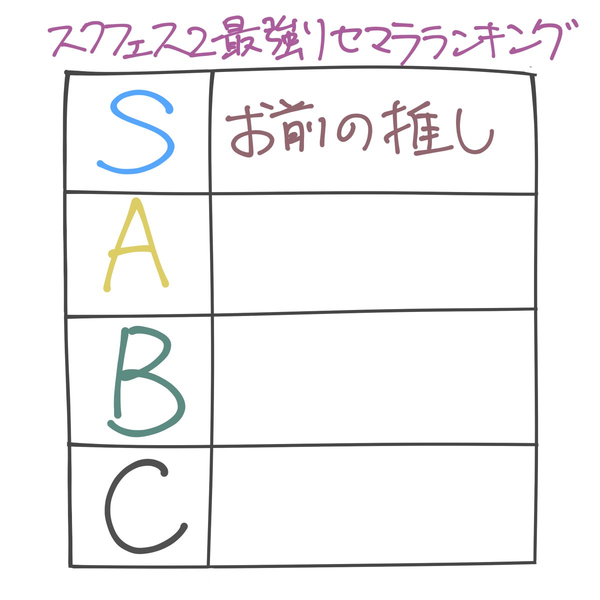 スクフェス2の最強リセマラランキングができました 
