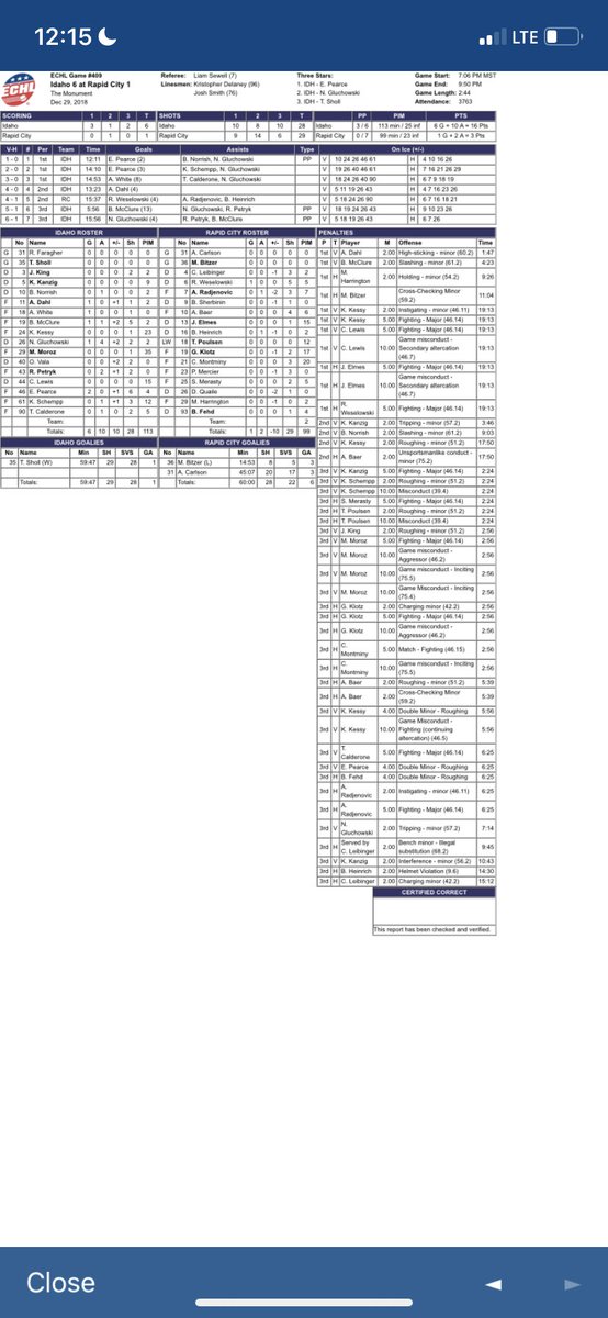 RedAng7's tweet image. This game between @Steelheads and @RapidCityRush reminds me of a game in December a few years ago…