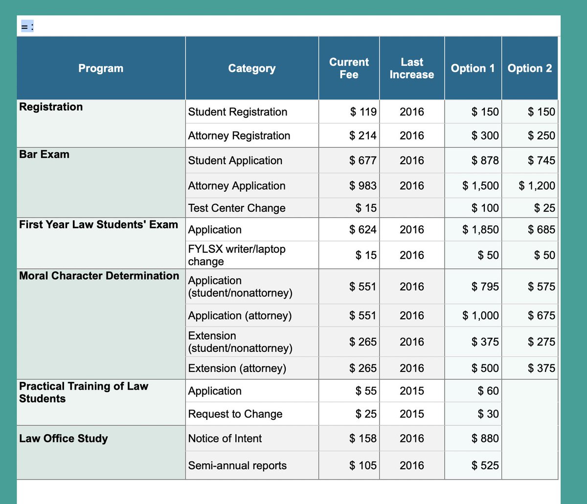 Sean Silverman Silverman Bar Exam & LSAT Tutoring on Twitter "Seems