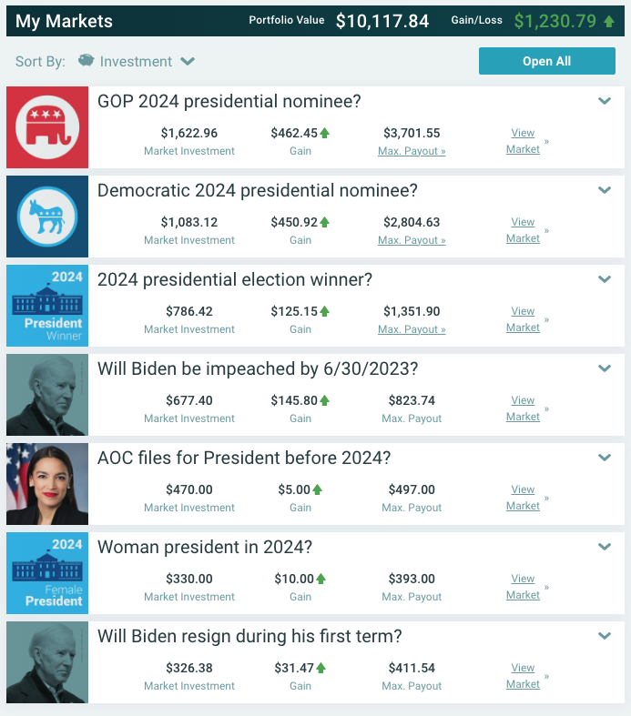 Its nice when all the little arrows are green. Less nice when there are only 7 arrows because predictit is probably wrapping up.