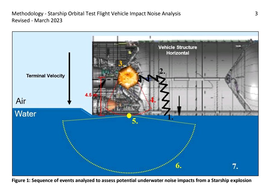 Future spaces on twitter written re evaluation for spacex starship