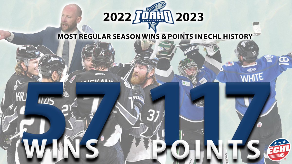 ECHL's tweet image. With tonight's win at Rapid City, the @Steelheads set #ECHL single-season records with 57 wins and 117 points