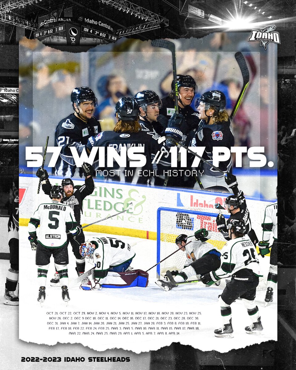 XYZ Idaho Steelheads On Twitter And That Does It With Win 57 xyz-idaho-steelheads-on-twitter-and-that-does-it-with-win-57