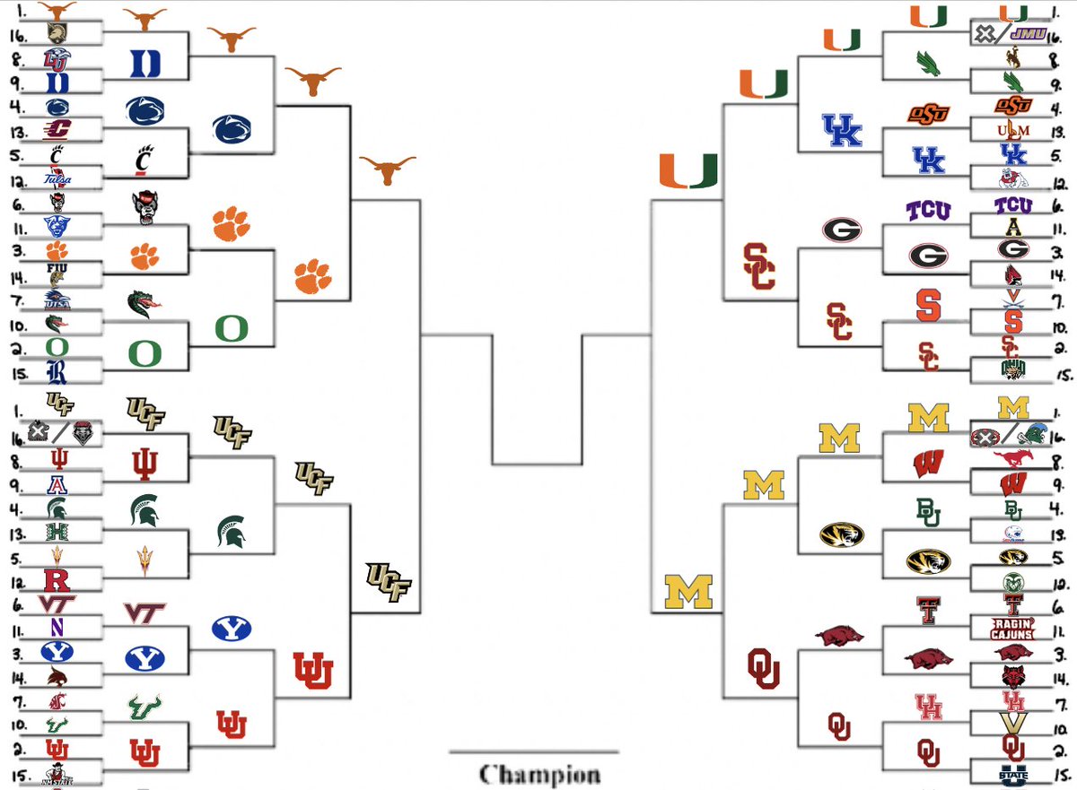 CFB Home on Twitter "We're to the Elite 8 for the Most Hated FBS
