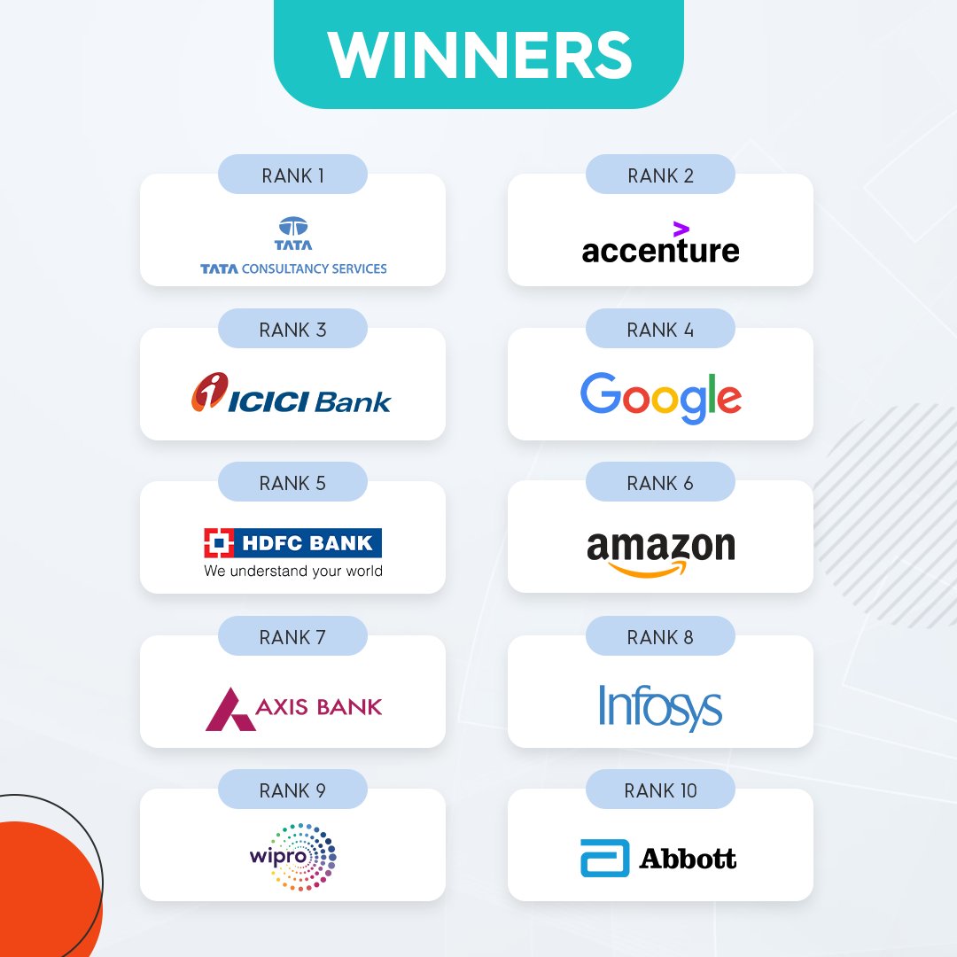 _taggd's tweet image. Its finally here! The #BESTCompaniesToWorkFor2023 list is officially out and ready for download! Discover which companies made it to the top this year and find out what makes them one of India&apos;s best work places. Download your copy here: bit.ly/3mArjW2