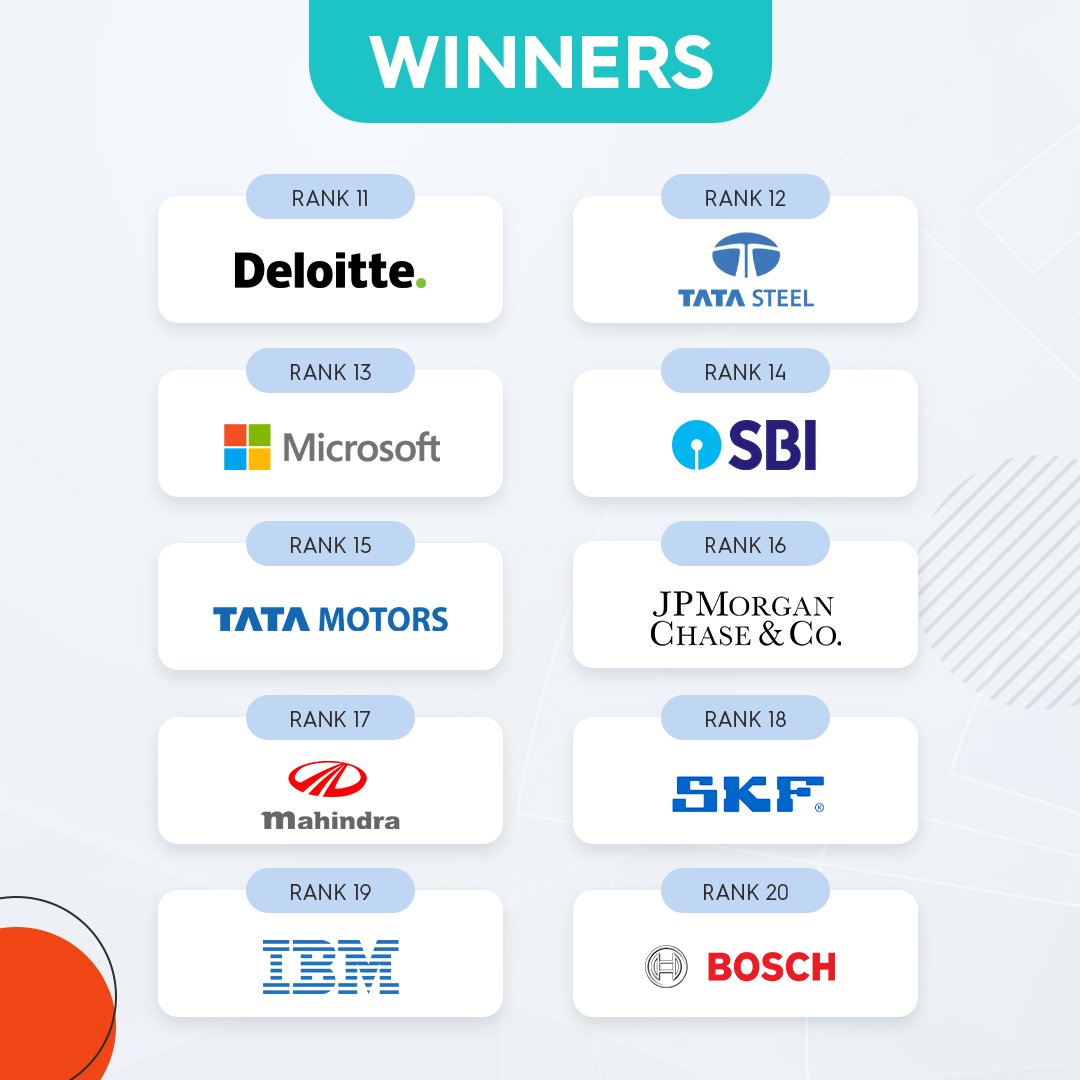 _taggd's tweet image. Its finally here! The #BESTCompaniesToWorkFor2023 list is officially out and ready for download! Discover which companies made it to the top this year and find out what makes them one of India&apos;s best work places. Download your copy here: bit.ly/3mArjW2