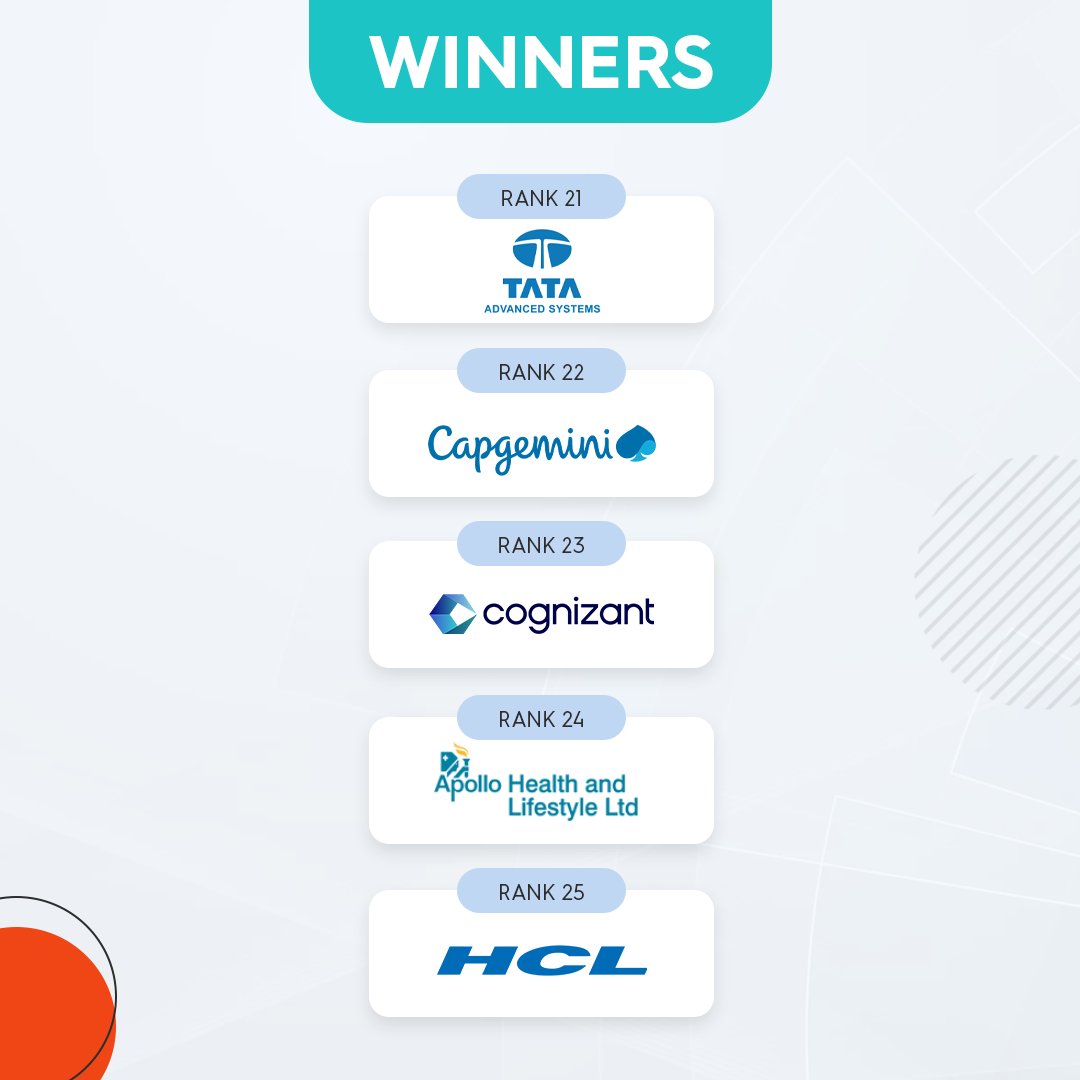 _taggd's tweet image. Its finally here! The #BESTCompaniesToWorkFor2023 list is officially out and ready for download! Discover which companies made it to the top this year and find out what makes them one of India&apos;s best work places. Download your copy here: bit.ly/3mArjW2