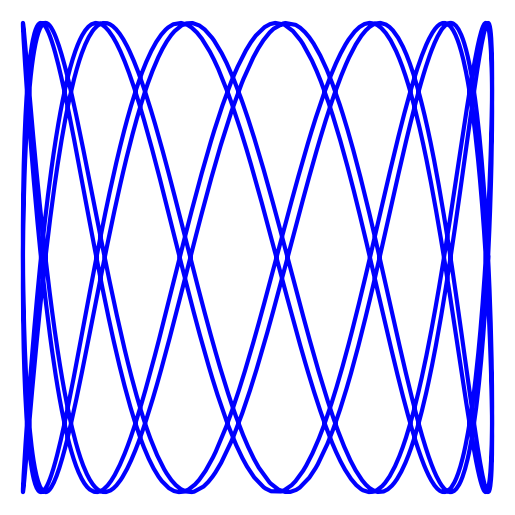 x(t) = cos(2023 + 4t)
y(t) = sin(15t)