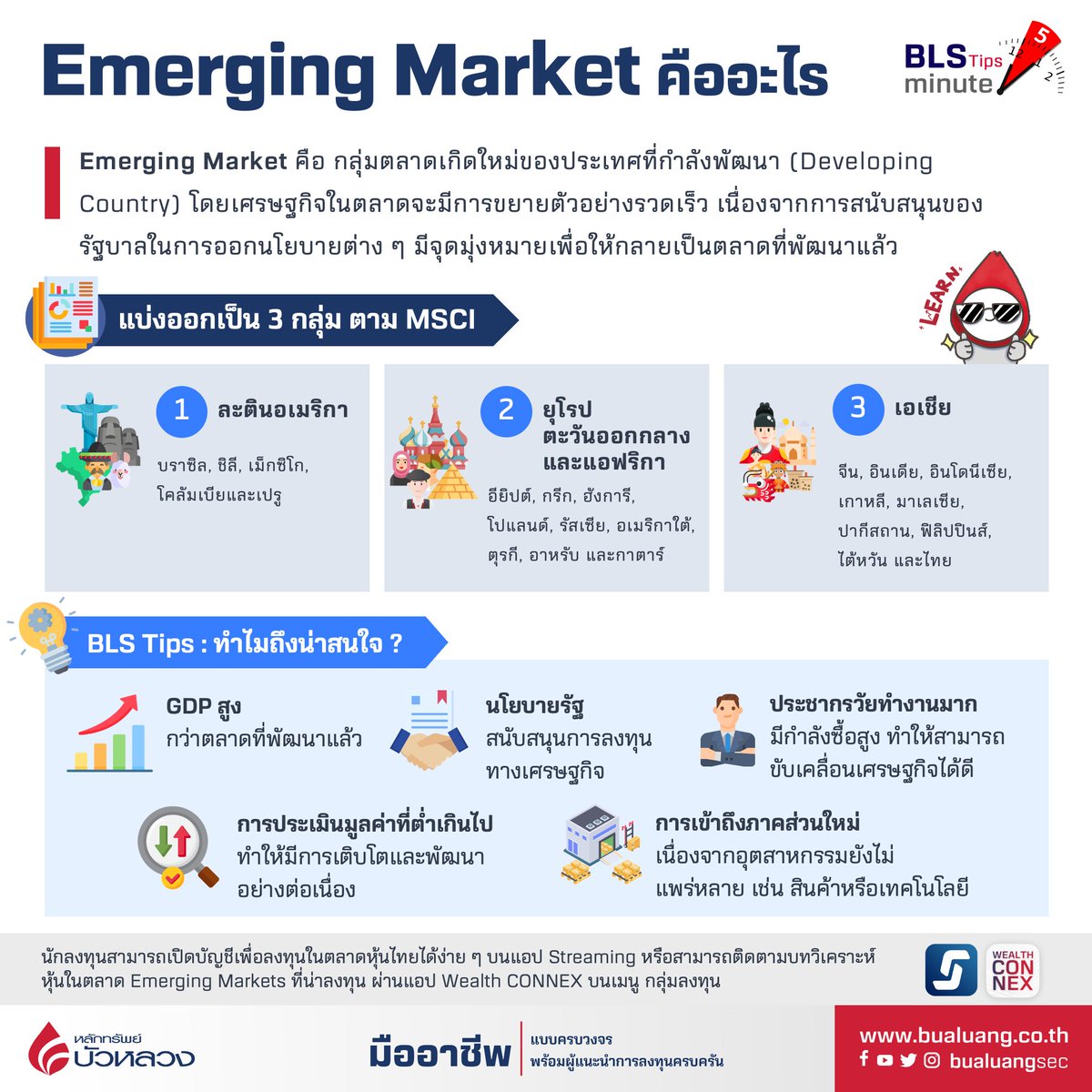 bualuangsec's tweet photo. Emerging Markets คืออะไร? รู้จักกลุ่มตลาดเกิดใหม่ของประเทศที่กำลังพัฒนา อ่านเพิ่มเติมได้ที่นี่นะคะ 👉🏻 https://t.co/dj7FUpG0mJ #EmergingMarket #BLSTips #BLS #หลักทรัพย์บัวหลวง https://t.co/MhvrGsfrAK