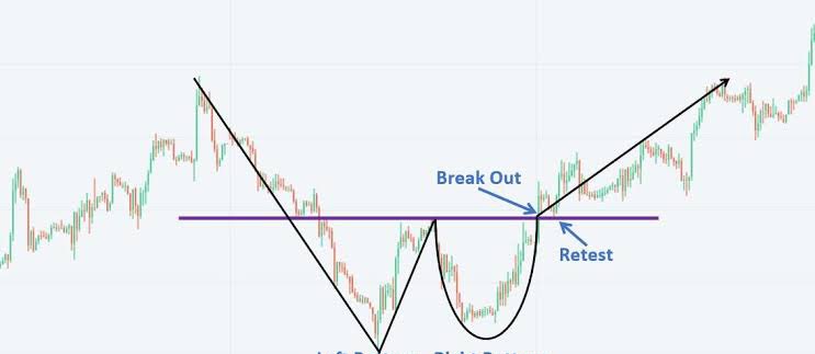 $VRA forming a classic Adam &amp; Eve pattern ( now need the neckline to break for it to be valid ) 

$vra #verasity #bitcoingem #Crypto #cryptotrading #Bitcoin #BTC