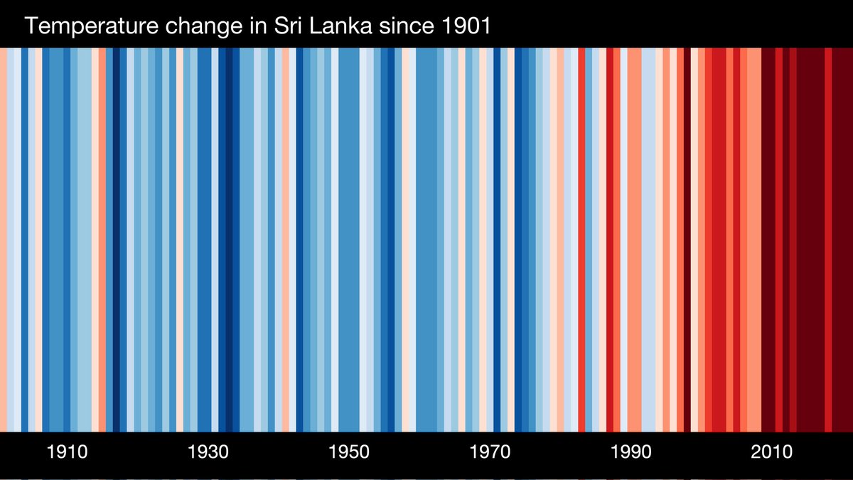 Temperature change in Sri Lanka
showyourstripes.info
#ClimateChangeAwareness #GlobalWarming #WaterScarcity