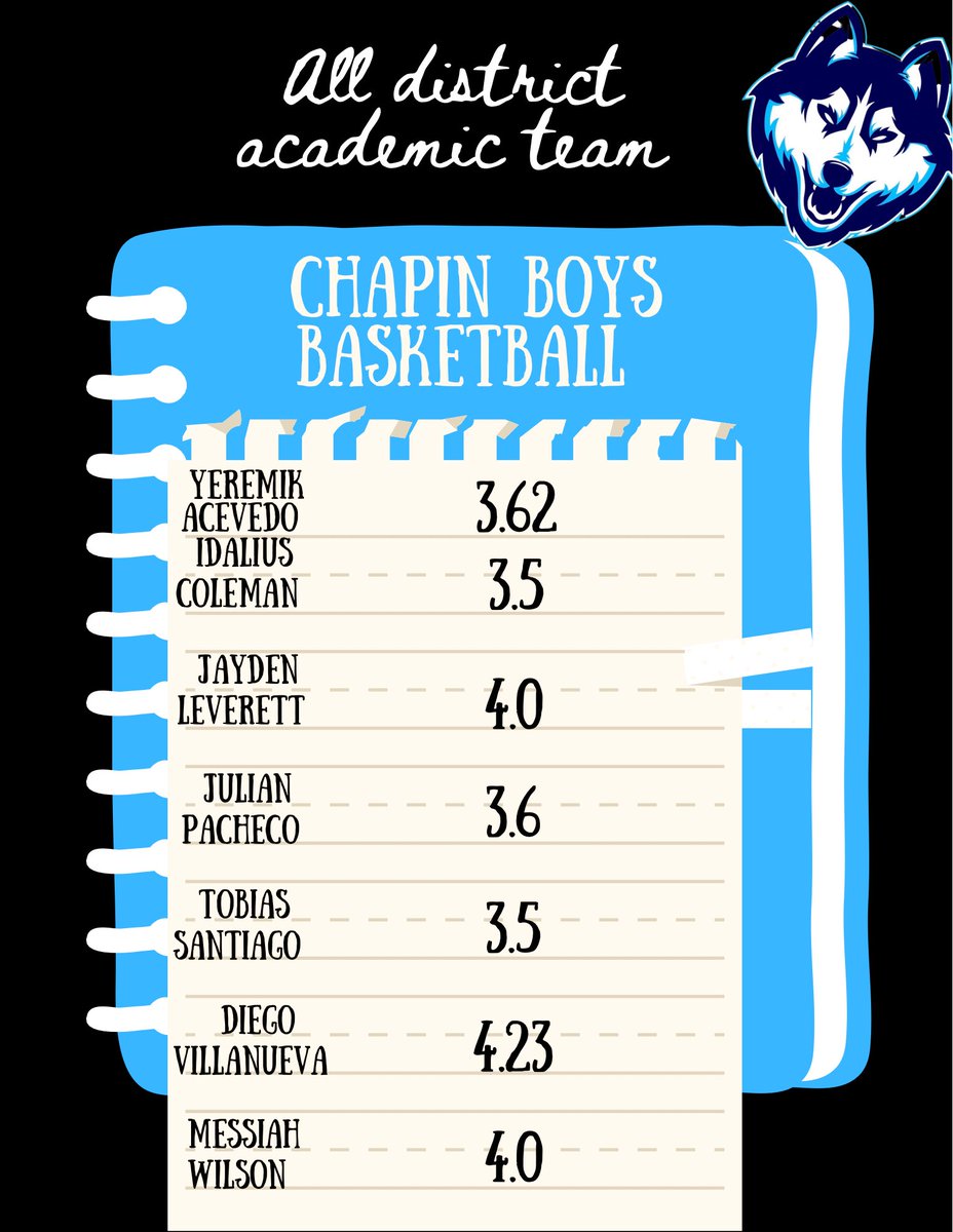 Chapin Boys Basketball (@chapinboysbball) on Twitter photo We tell to our STUDENT-athletes that without student there is no athlete. That being said these STUDENT-athletes have set the bar to what it should be at. Congratulations to the 7 players who made the All-academic team!!
It’s not than just hoops!
<a href="/coachlewis40/">Rodney Lewis</a>
#ACC We tell to our STUDENT-athletes that without student there is no athlete. That being said these STUDENT-athletes have set the bar to what it should be at. Congratulations to the 7 players who made the All-academic team!!
It’s not than just hoops!
<a href="/coachlewis40/">Rodney Lewis</a>
#ACC