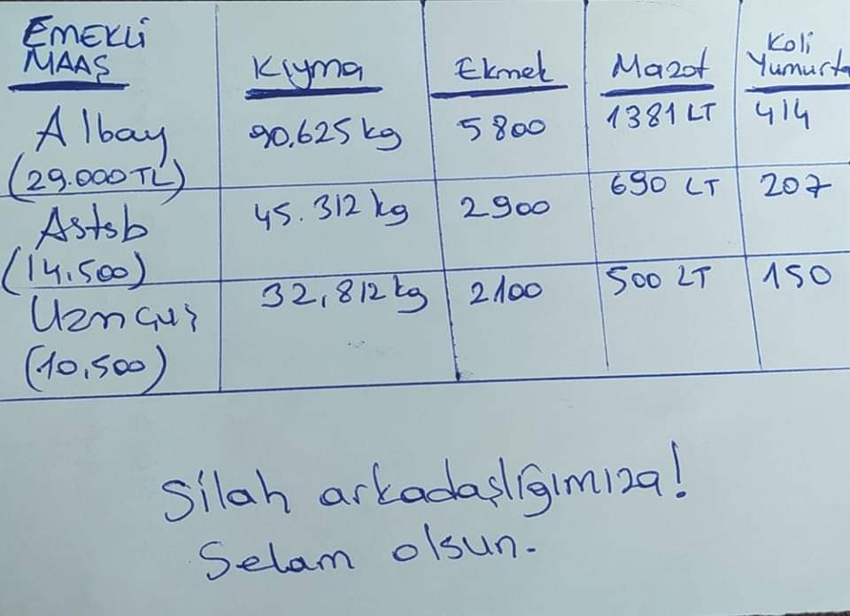 Çalışmayan uzman cavuslarin aldığı maaş, çalışanlar 7900 TL  Silah arkadaşlığı böyle birsey işte. #hukusuakar #vedatbilgin #ismailkucukkaya #fatihportakal