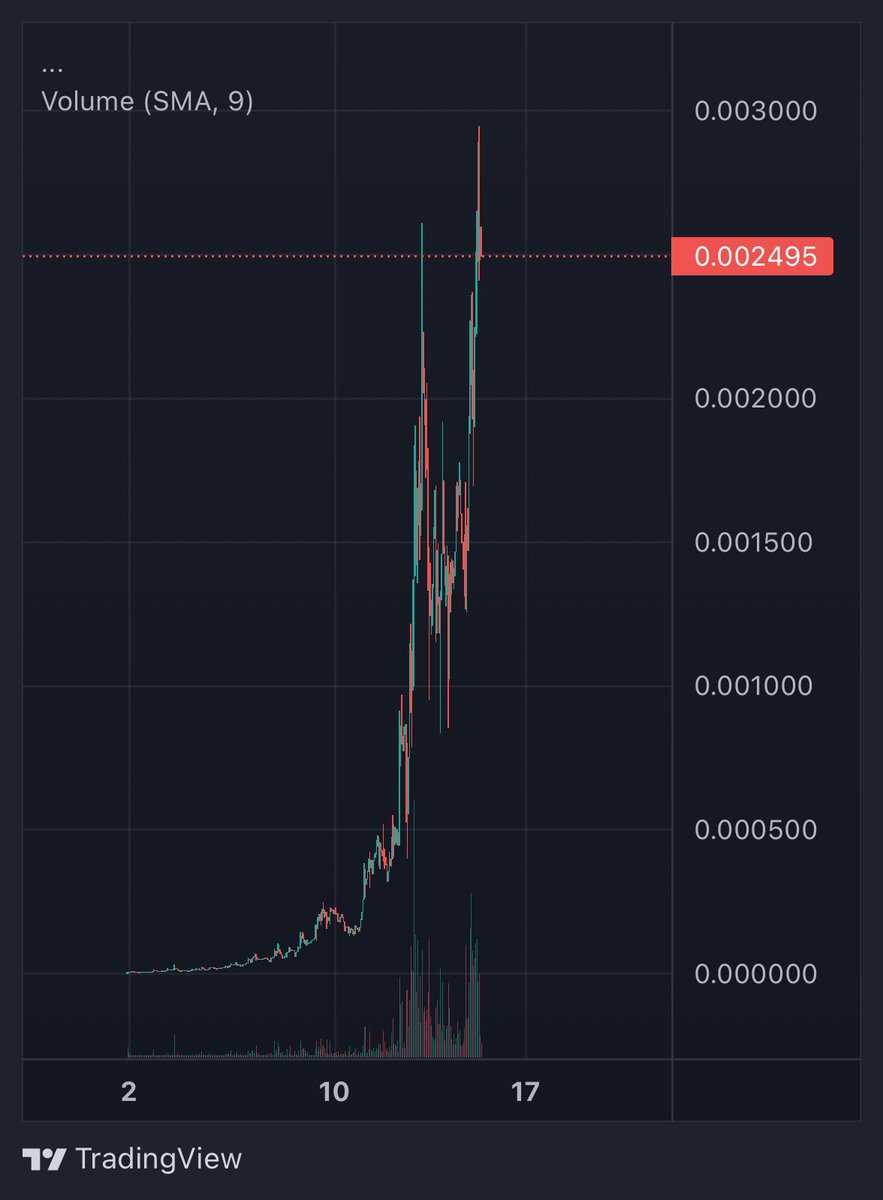 Hope you guys didn’t fade ! 

t.me/BROTHERSMARKET…