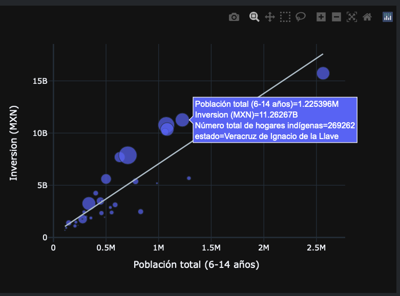 fco_acosta_'s tweet image. ¡Lo prometido es deuda! 🙌Nuestro portal de #SubsidiosyEducacion creado para #ExploraDatosMX  shorturl.at/bkHS4 ya tiene una opción para datos extra. Para empezar, agregamos datos muy importantes sobre la escolaridad de la población indígena y afromexicana.