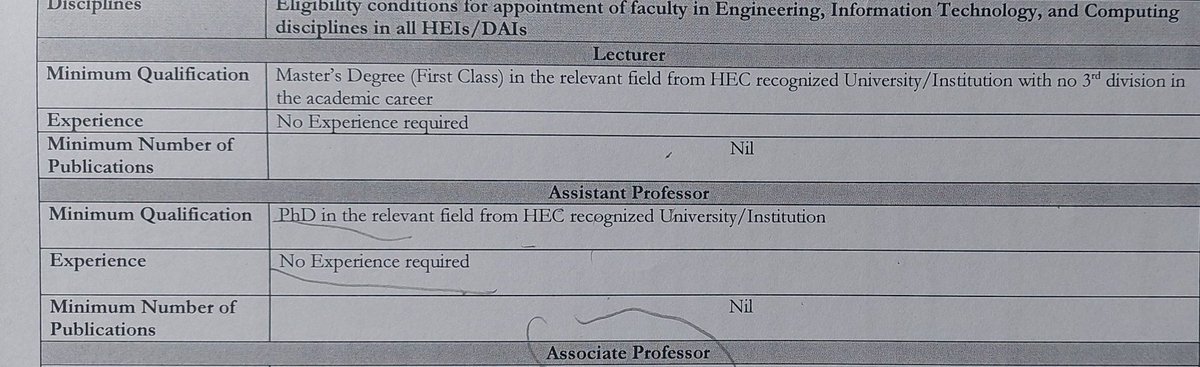 muet_memon's tweet photo. Can any one please guide me
 what's the selection criteria for the post of Assistant Professor (BPS-19) in QUEST? 

Choose from following list;
1) PhD degree
2) to please VC 
3) to be the brother (relative) of VC 
*HEC criteria is attached below
#Justice4QUEST https://t.co/RVQ7RnNeej