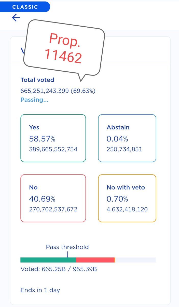 SChinnapas's tweet photo. Dear Validator who hasn't voted yet please Vote YES to prop 11462

To support transparent development and creation of the Lunac blockchain

Please support your friends. It is the voice of our customers and the Lunac community.

We are one team one goals https://t.co/8cmUfsVNk4