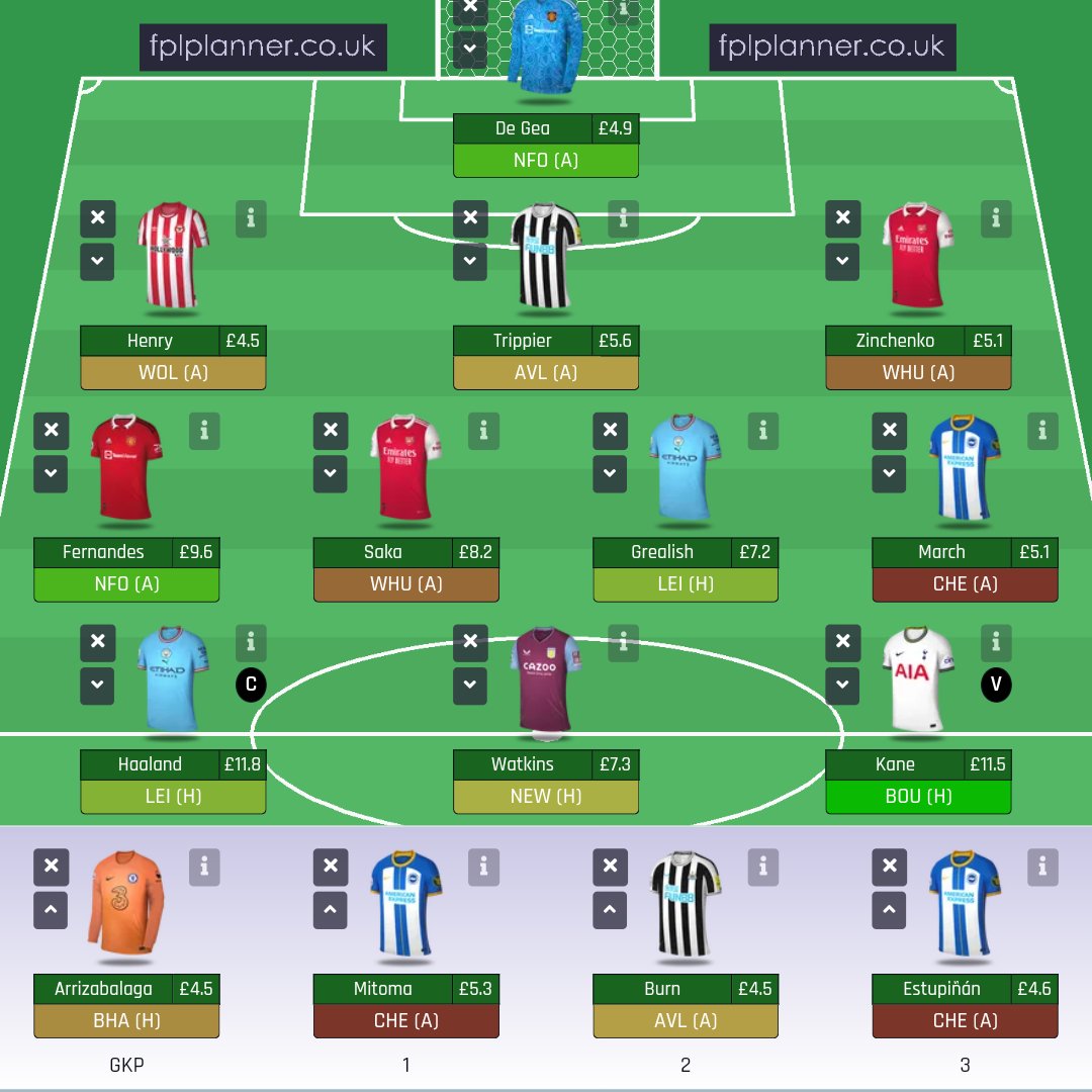 fpl_hamstring's tweet image. Ready to go GW31 💥

1FT used
⬅️Rashford
➡️Grealish

Haaland ©️
OR: 175k
itb: 1.5m

Playing safe with my transfer before FH32. Quite happy with the squad.
Let&apos;s rock&apos;n roll! 🕺🏻

Good luck everybody! 🤞🏻

#FPL #FPLCommunity