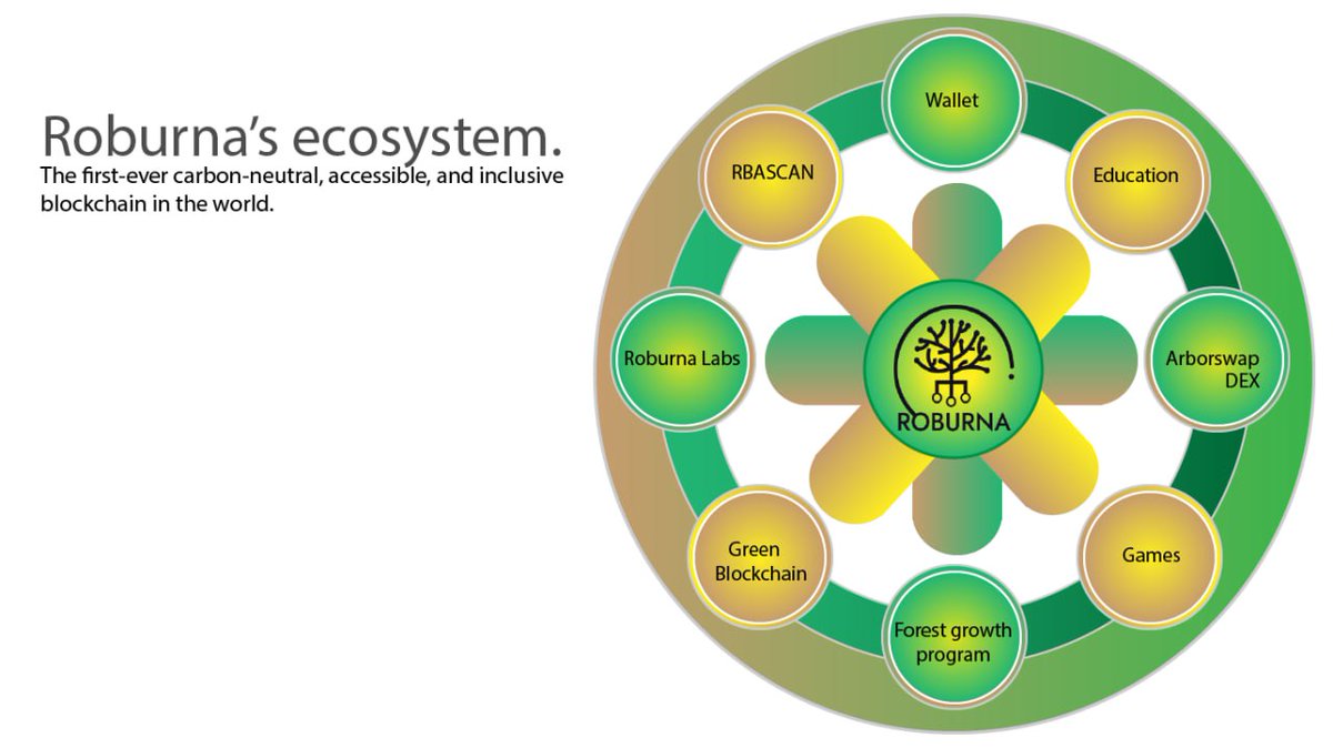 Roburna_MAXI's tweet photo. @100xAltcoinGems A big ecosystem under development. https://t.co/JPEVDn0IhQ