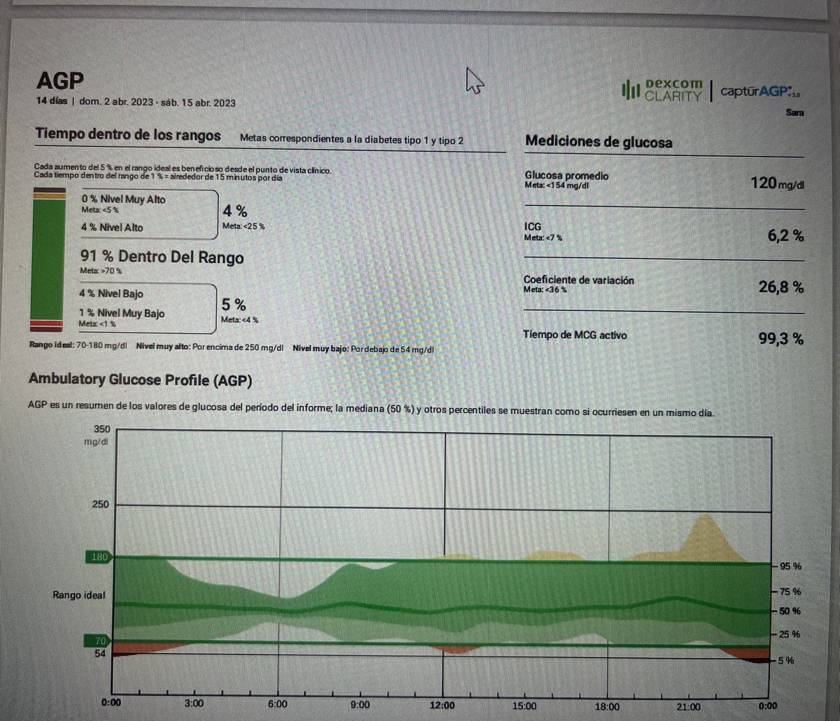 Sara22ll's tweet image. My own data with control-IQ and DexcomG6 since 2019. 
Time in range (TIR 70-180 mg/dl) vs time in tight range (TIT 70-140 mg/dl) 💪🏼  #ControlIQ #tandem #DexcomG6 #ATTD 
*Goal &amp;gt;70% TIR and &amp;gt;50% TIT