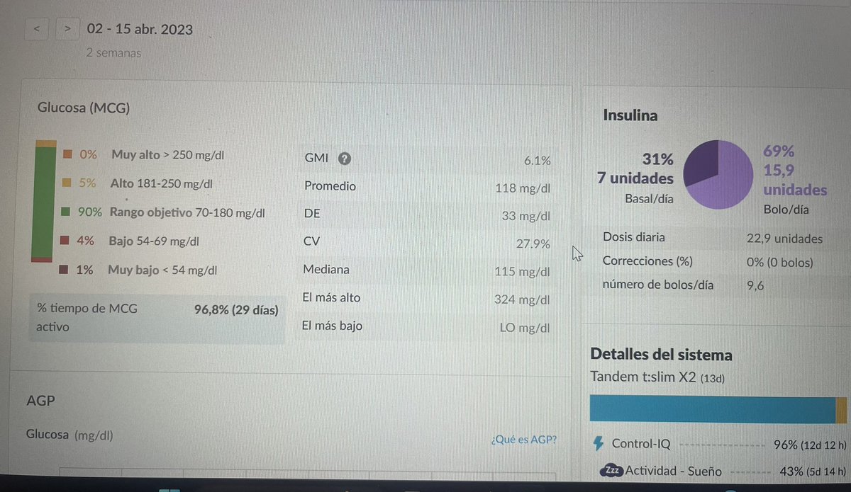 Sara22ll's tweet image. My own data with control-IQ and DexcomG6 since 2019. 
Time in range (TIR 70-180 mg/dl) vs time in tight range (TIT 70-140 mg/dl) 💪🏼  #ControlIQ #tandem #DexcomG6 #ATTD 
*Goal &amp;gt;70% TIR and &amp;gt;50% TIT