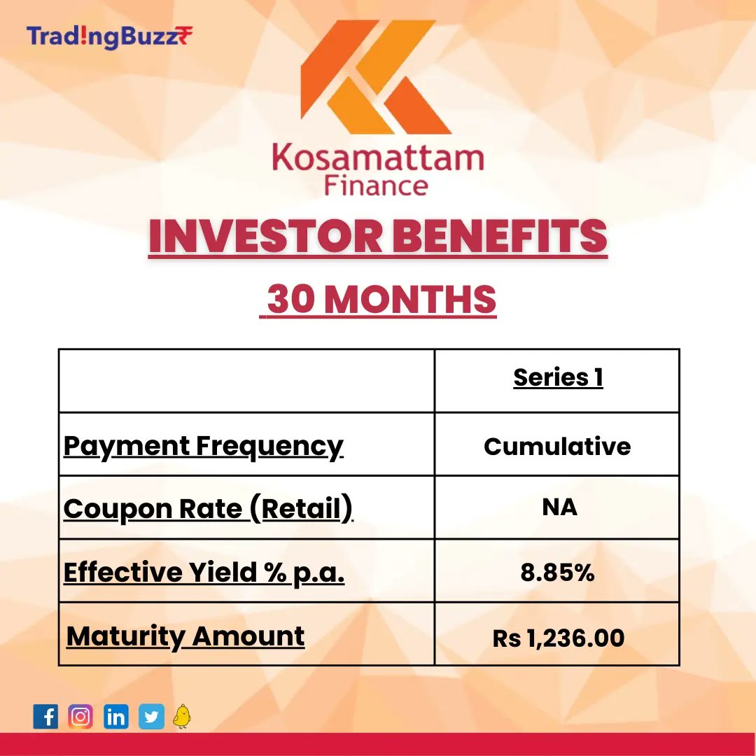 TradingBuzzR's tweet photo. Kosamattam Finance is currently in the market with secured NCD bonds now. These bonds open for subscription till 25 April 2023. 

Kosamattam Finance is a leading NBFC company in India. The NCD interest rates for Kosamattam Finance NCD are up to 9.5% and yield is up to 9.92%. https://t.co/Wi0gQgUsFR