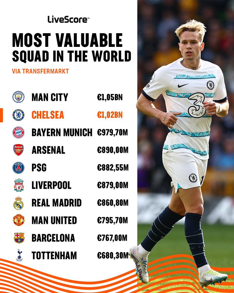 LiveScore on Twitter "Just a reminder Chelsea have the second most