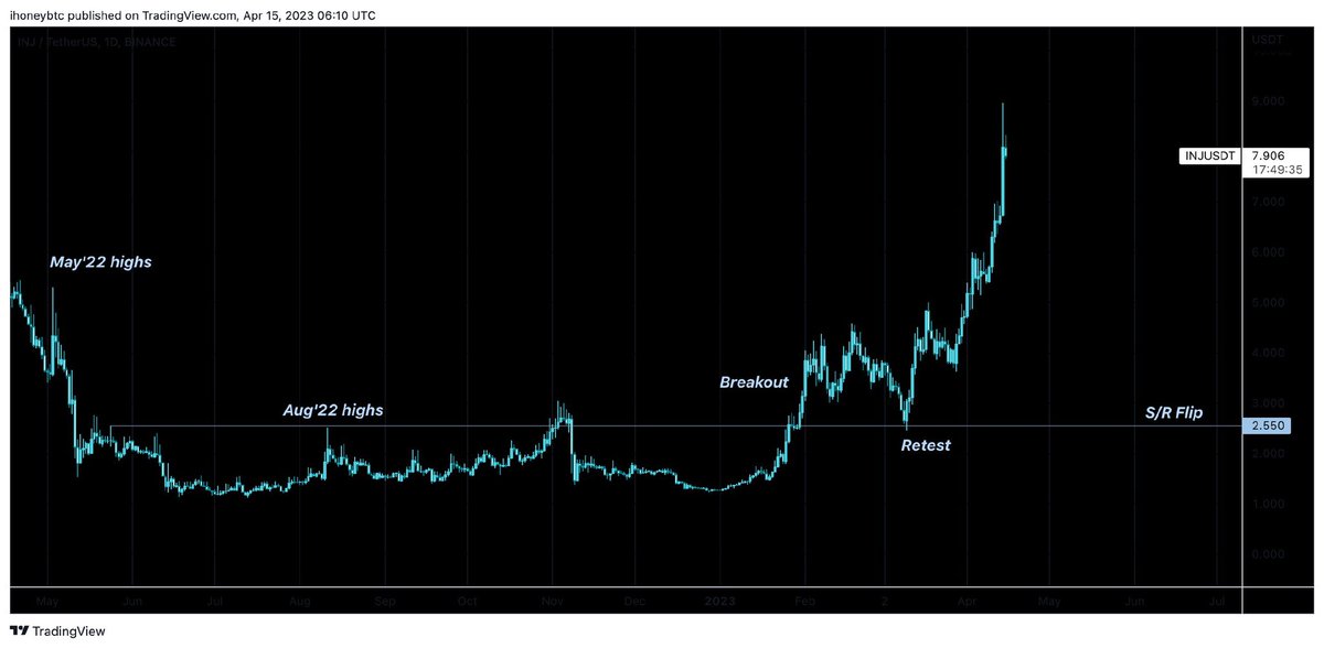 honey_xbt's tweet photo. $INJ vs $FXS fractal comparison https://t.co/x1gWQvYUQy