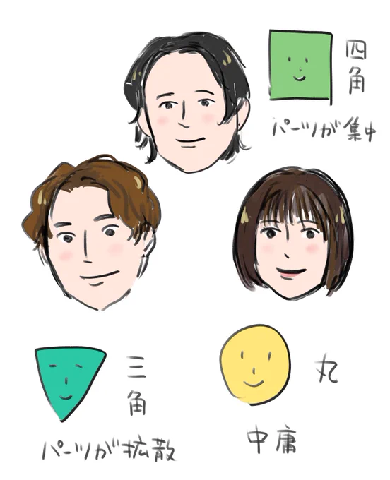 3人のバランスがとても好きというメモ https://t.co/jrAMkkYLCj