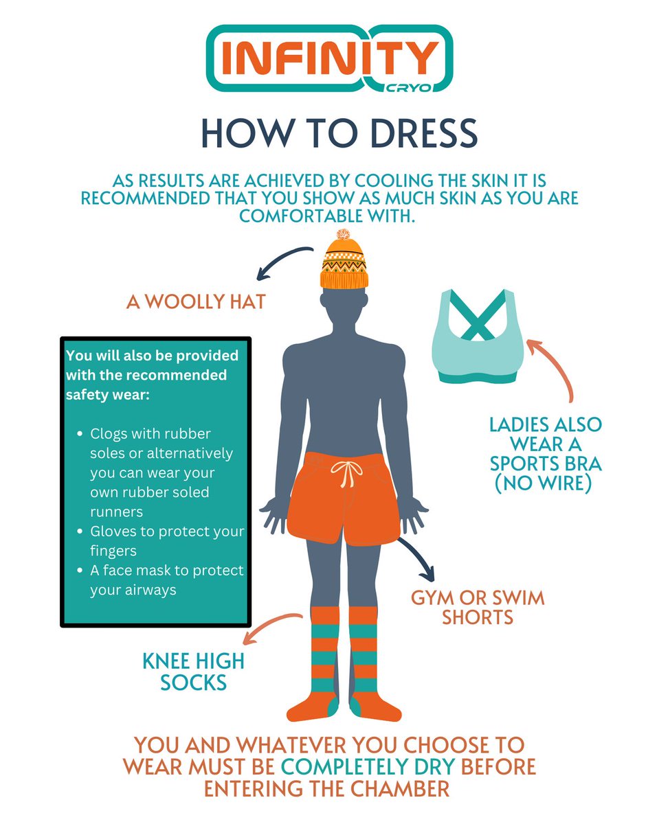 Are you coming to visit Infinity Cryo in Thurles for a session in our whole body cryotherapy chamber, but not sure what to wear? See our image for some tips. #cryotherapyireland