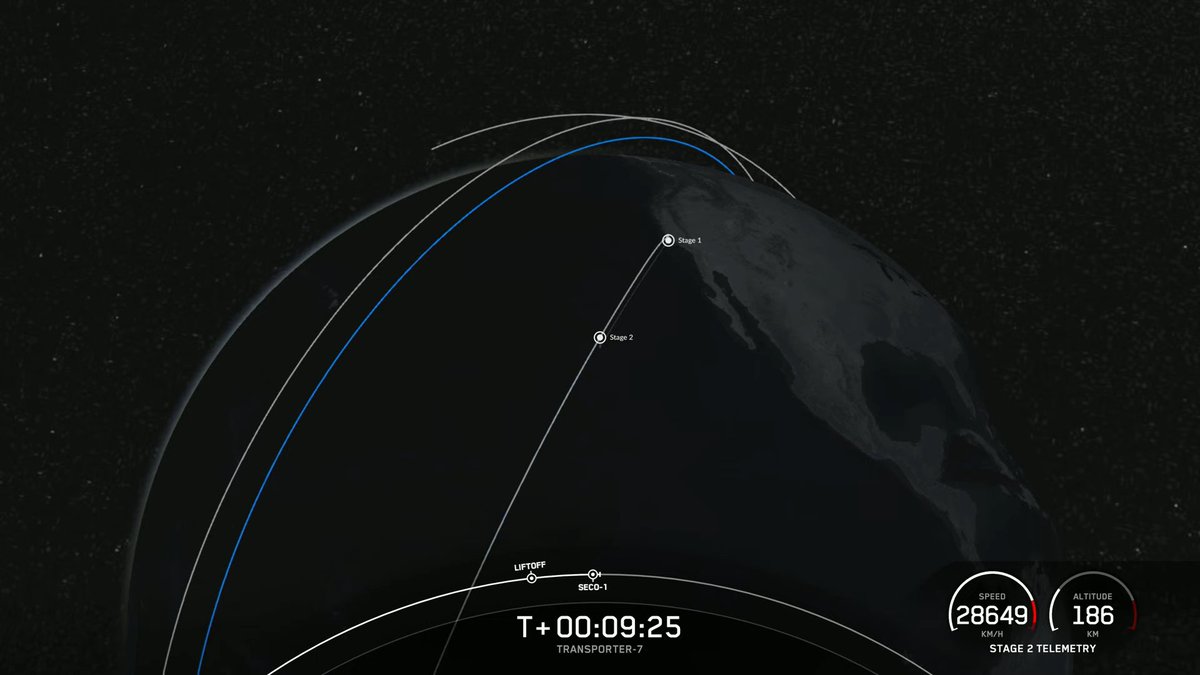 oewf's tweet photo. Orbit insertion nominal, 1st stage landed successfully. Separation of the payloads starts in 45 min. #ADLER2 will be released in about 1 hour. Keep 🤞crossed #Transporter7 https://t.co/smylhbldyL