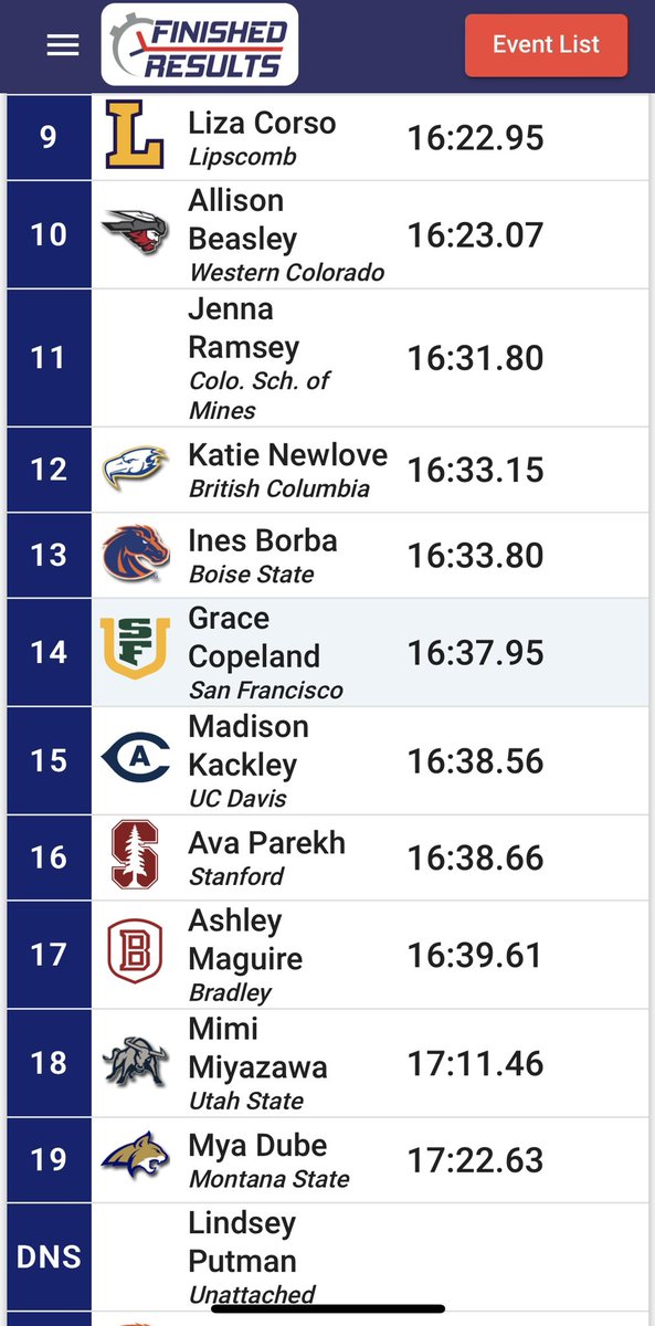 DonsXCTF's tweet photo. A couple of 💪 5k marks by Ruby Smee (outdoor PB) and Grace Copeland (5k debut) to wrap up the night at Bryan Clay
#DonStrong 🔰 | #USFDons | #WCCsports https://t.co/K8CUu2vsqq
