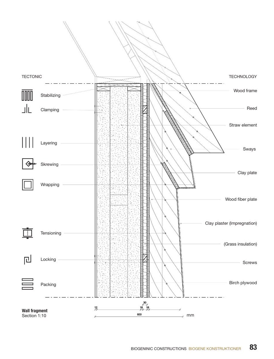 This is a fantastic resource on straw and biomaterial building

With construction details, deconstruction steps, fire and thermal performance, and much more. 

By the Royal Danish Academy issuu.com/cinark/docs/ti…