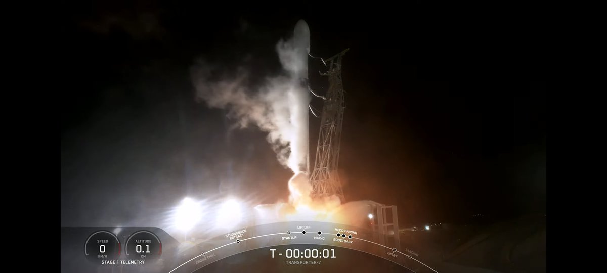 Prof_MFMcCabe's tweet photo. Liftoff!! Just watched the successful launch of the #kaust #cubesat!! The @SpaceX technology that allows these missions still feels like magic. Now just waiting for deployment (we're 8th in line). Congrats to the other 50 payloads being launched - some amazing missions on board! https://t.co/mltqQFza7n