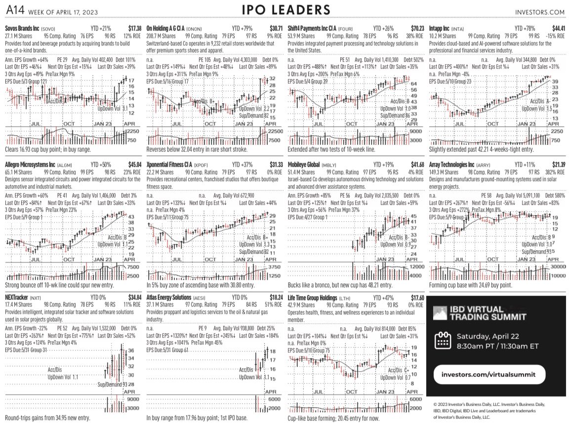 StockChartArt on Twitter:
