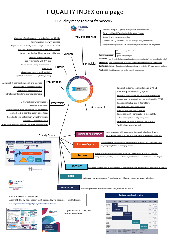 itQualityIndex's tweet photo. IT Quality Index mindmap PDF
https://t.co/Okj7xZPnBR
#itQuality https://t.co/HwhqxgQLIN