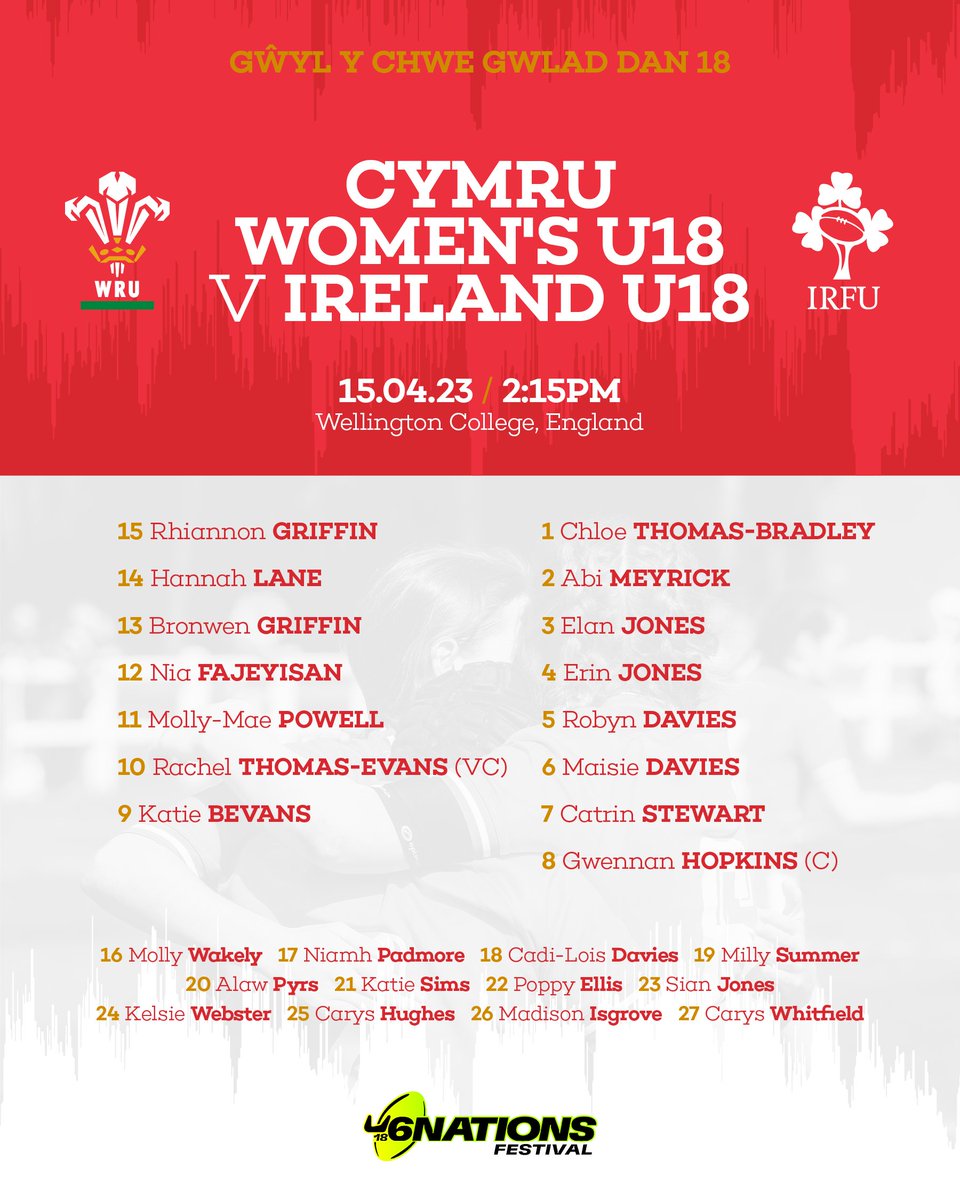 🏴󠁧󠁢󠁷󠁬󠁳󠁿 Cymru U18 Women play their Irish counterparts today at 2:15PM in the #U6N18 festival today, live on Twitter!

📝 Match preview: bit.ly/43yn0Lz

#WelshRugby
