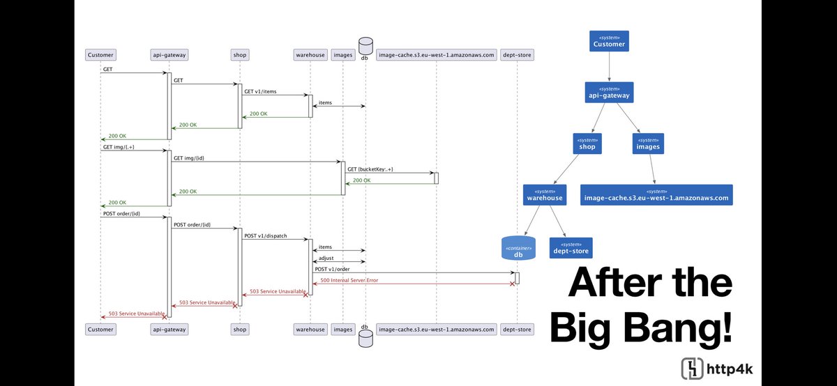 Thanks for everyone who came to see us talk or for a chat at #KotlinConf ! We had a total blast (again!). Slides/video should be up soon, but for the impatient, here's the killer upcoming v5 feature: diagnostic trace diagrams autogenerated from your tests (even when they fail!)