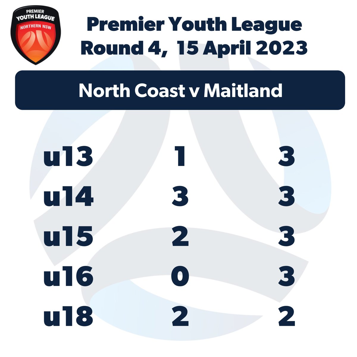 North Coast Football (NCF) tweet media
