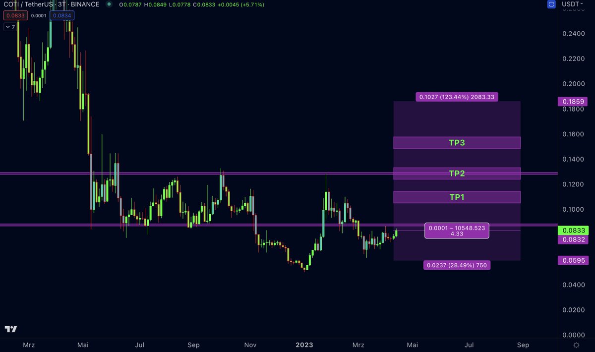 Doctor Profit 🇨🇭 tweet media