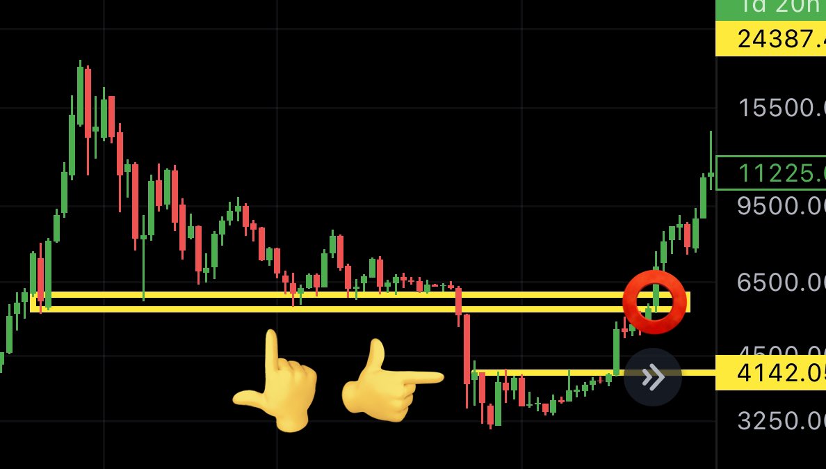 MMCrypto's tweet photo. #BTC: 2019 vs 2023! 👇 https://t.co/cCEvVslZvt