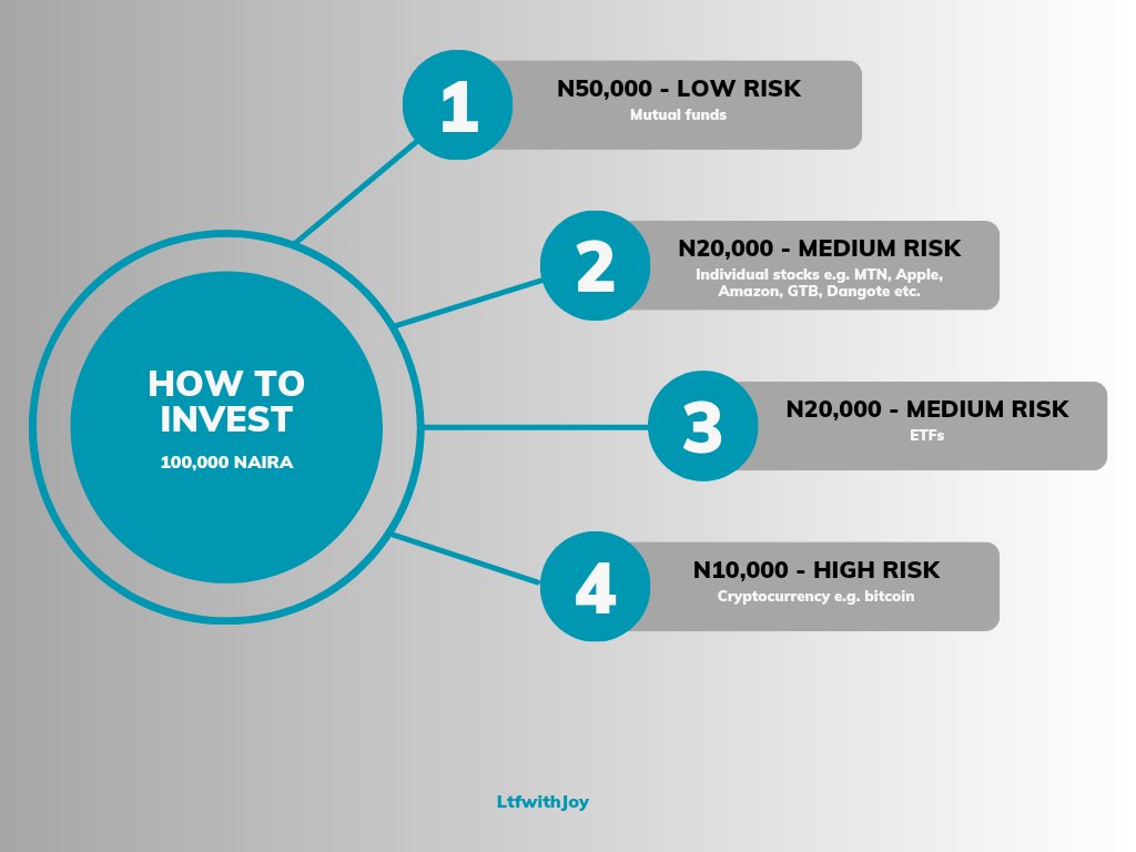 LtfwithJoy's tweet image. Today, I'll speak a bit on diversification of your investment portfolio. Diversification is basically "not putting all your eggs in one basket". That's what is shown in the picture.