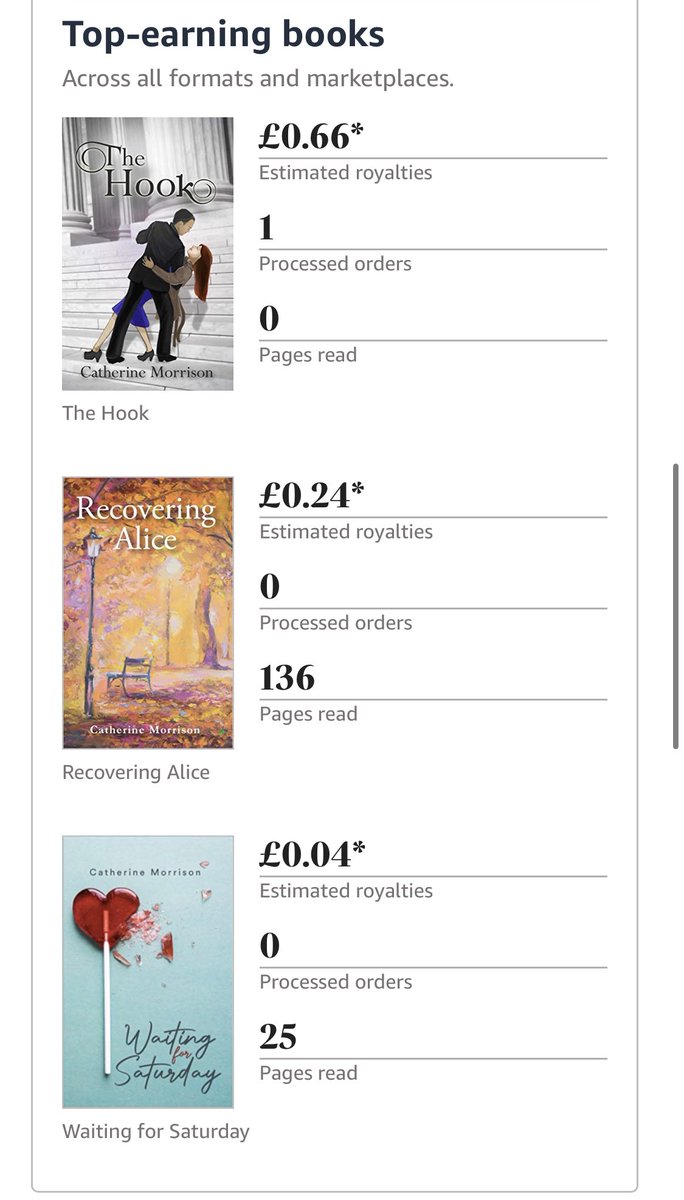 And that’s a Happy Birthday to me! All books on the board! 🥰
If you want to help me celebrate, how about buying yourself an ebook - The Hook?! Only 99p or 99c today!