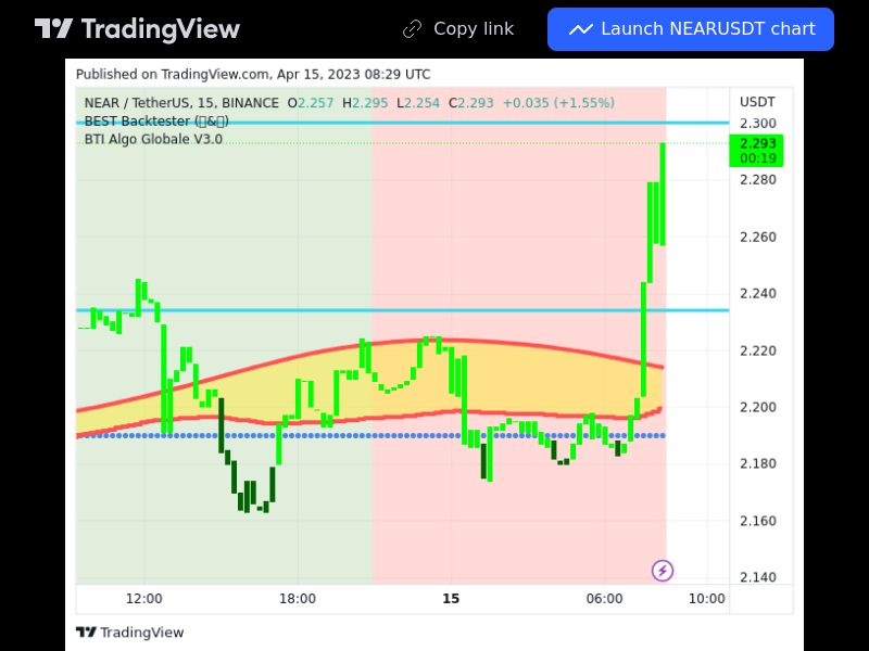 TradingView trade NEAR 15 minutes