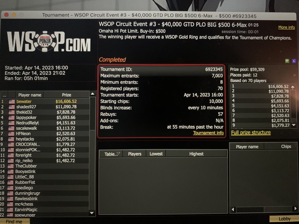 Ring #3

I don’t play PLO. But I play tournaments.